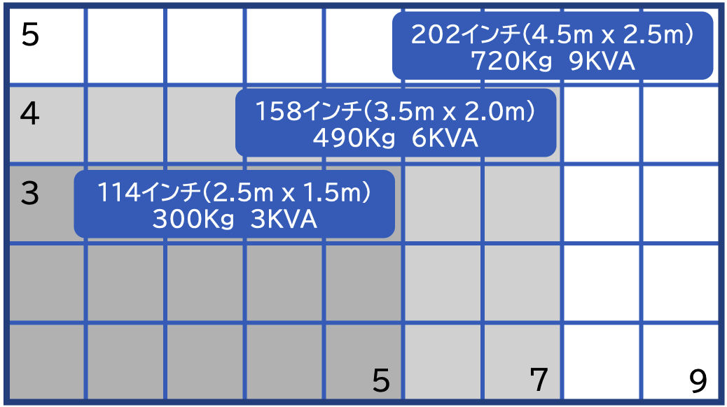 モジュールリスト